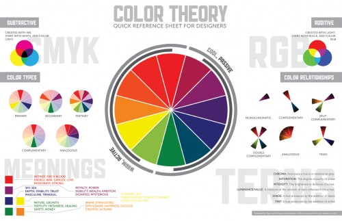 Teoría del Color para Principiantes: Círculo Cromático y Términos Generales