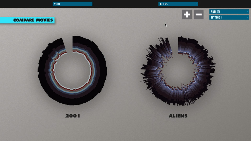 Cinemetrics - Visualizacion de Data en Cine: Comparativa de "2001: Una Odisea del Espacio" y "Aliens"